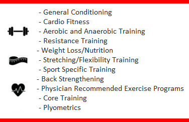 A list of different types of training.